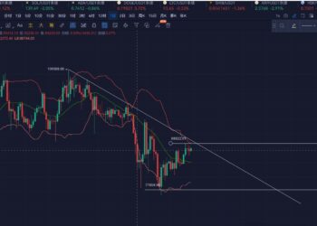 比特币的日线K线图