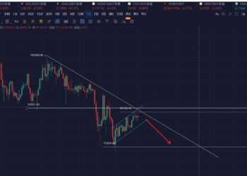 比特币的日线图