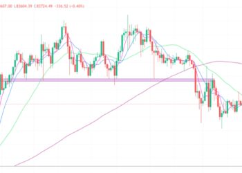 2025年3月29日的比特币行情