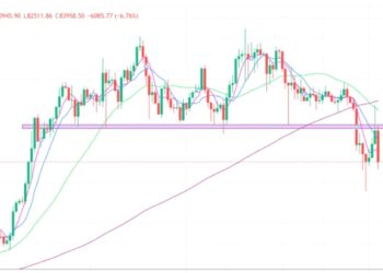 2025年3月4日的比特币行情