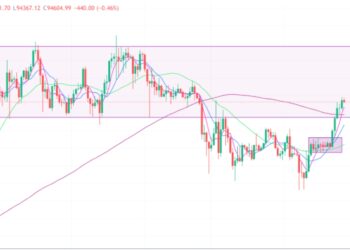 2025年4月26日的比特币行情