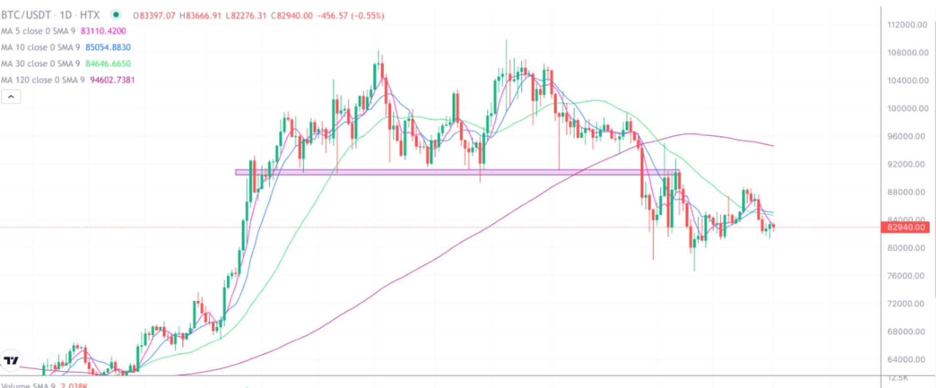 2025年4月1日的比特币行情