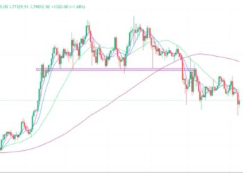 2025年4月8日的比特币行情