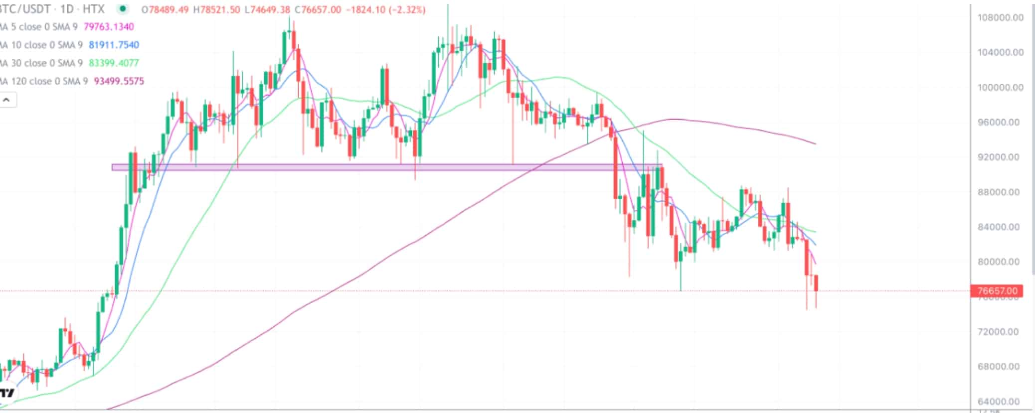 2025年4月9日的比特币行情