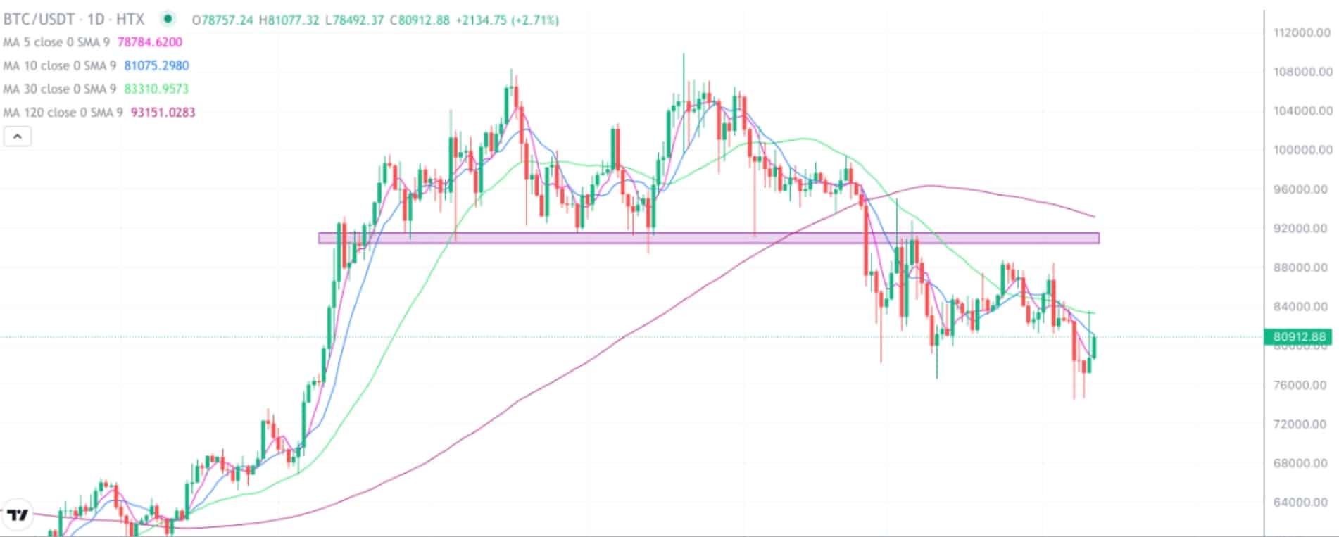 2025年4月11日的比特币行情