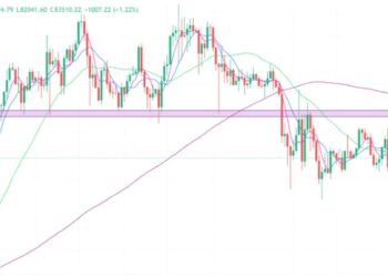 2025年4月12日的比特币行情