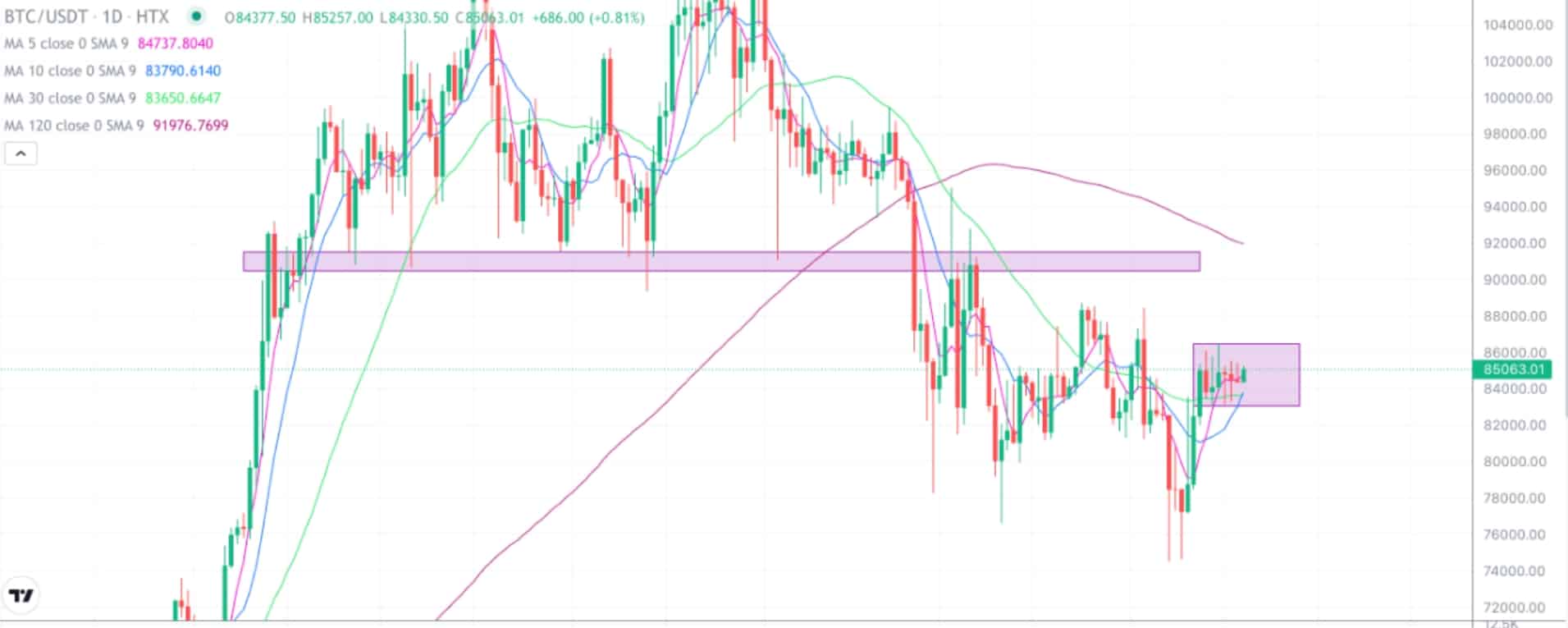 2025年4月19日的比特币行情