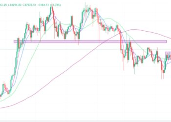 2025年4月21日的比特币行情