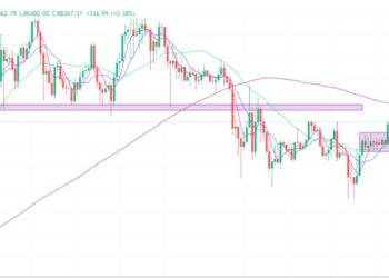 2025年4月22日的比特币行情