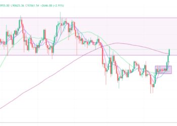 2025年4月23日的比特币行情