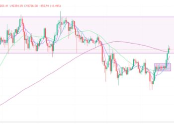 2025年4月24日的比特币行情