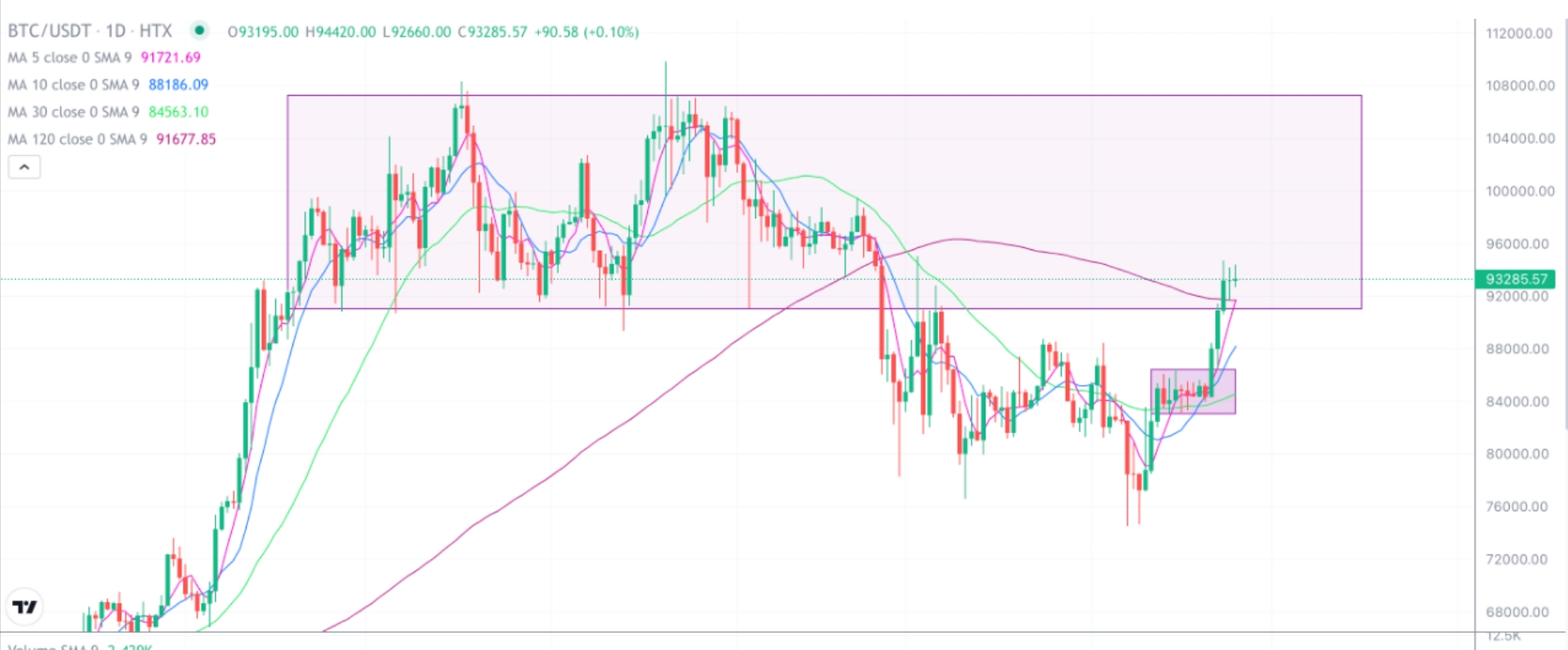 2025年4月25日的比特币行情