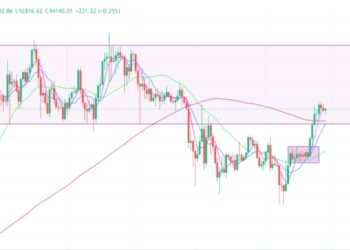 2025年4月28日的比特币行情