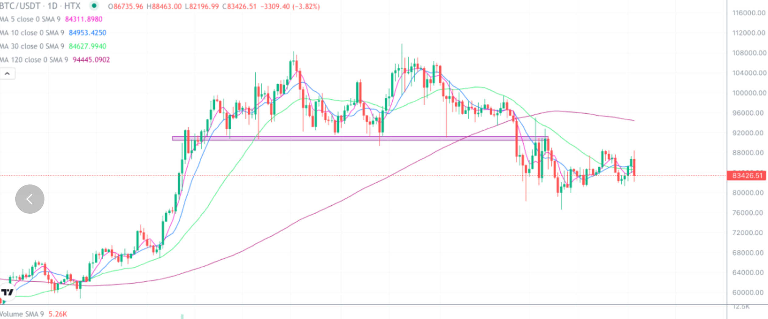 2025年4月3日的比特币行情