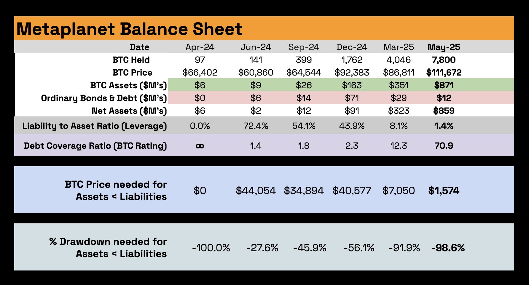2025.5.26币圈市场解读-散户几乎缺席了本轮上涨行情- 币圈交易员之家