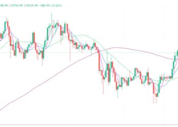 2025年5月6日的比特币行情