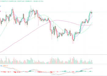 2025年5月14日的比特币行情