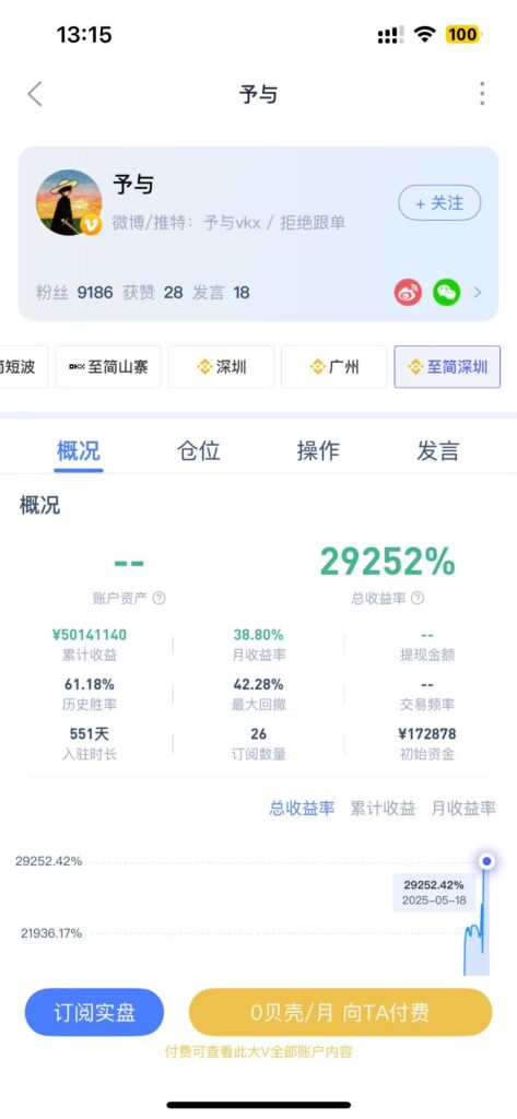 予与vkx在币COIN上的实盘主页