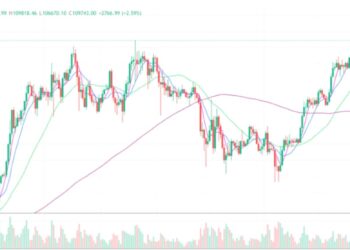 2025年5月26日的比特币行情