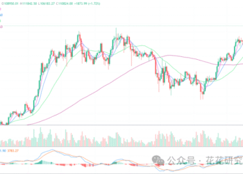 2025年5月22日的比特币行情
