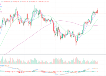 2025年5月19日的比特币行情