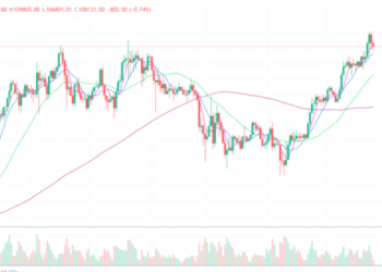 2025年5月24日的比特币行情