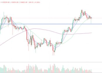 2025年6月7日的比特币行情