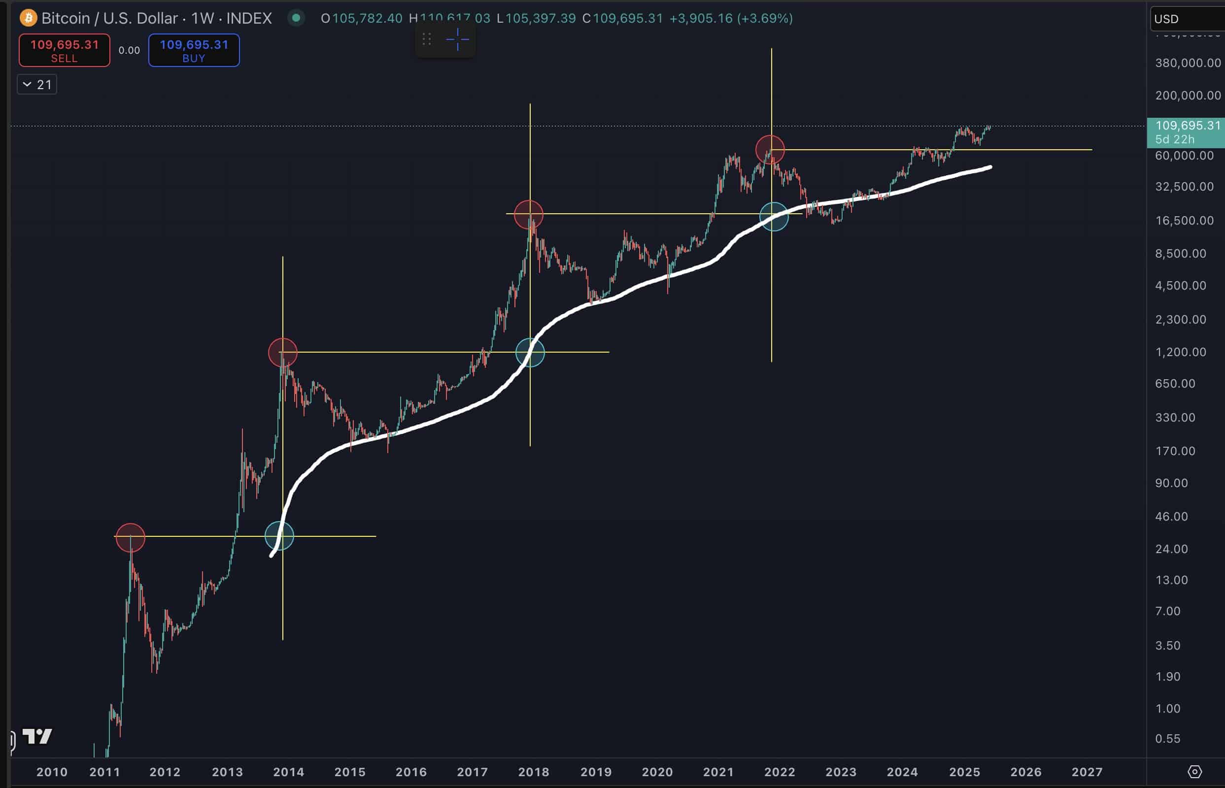 2025.6.11币圈市场解读-清仓退圈以示抗议- 币圈交易员之家