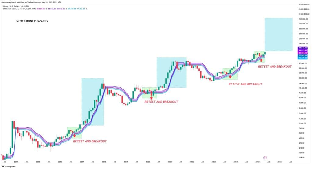 Bitwise分析师团队发布报告预测BTC公允价值可能达到23万美元