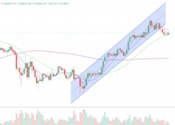 2025年6月3日的比特币行情