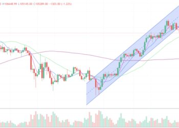 2025年6月4日的比特币行情