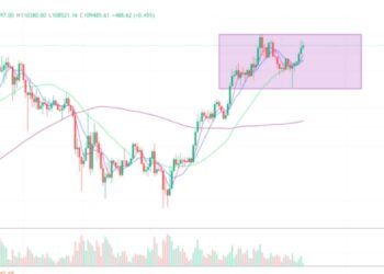 2025年6月11日的比特币行情