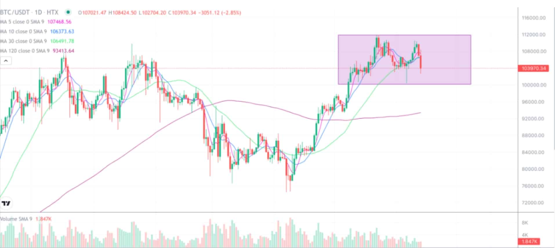 2025年6月13日的比特币行情