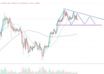2025年6月19日的比特币行情