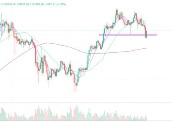 2025年6月23日的比特币行情