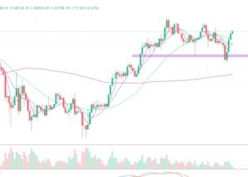 2025年6月26日的比特币行情