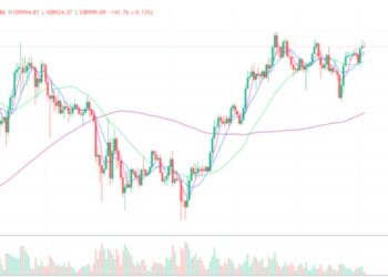 2025年7月4日的比特币行情