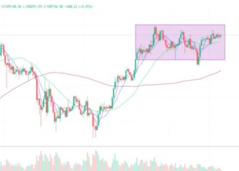 2025年7月10日的比特币行情