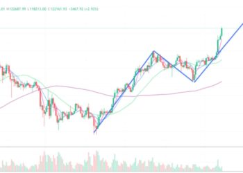 2025年7月14日的比特币行情