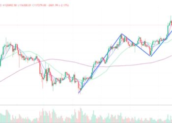2025年7月15日比特币行情