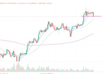 2025年7月25日的比特币行情