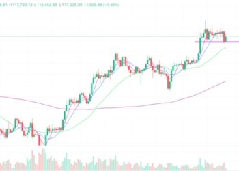 2025年7月26日的比特币行情