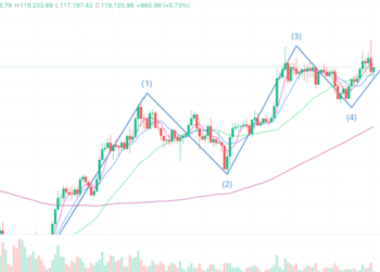 2025年8月16日的比特币行情
