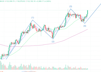 2025年8月11日的比特币行情