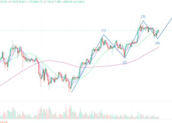 2025年8月9日的比特币行情