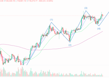 2025年8月13日的比特币行情