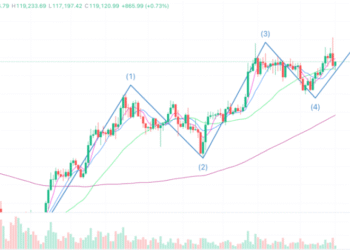 2025年8月15日的比特币行情