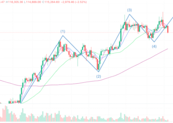 2025年8月18日的比特币行情