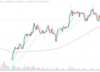 2025年8月25日的比特币行情