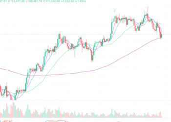 2025年8月27日的比特币行情